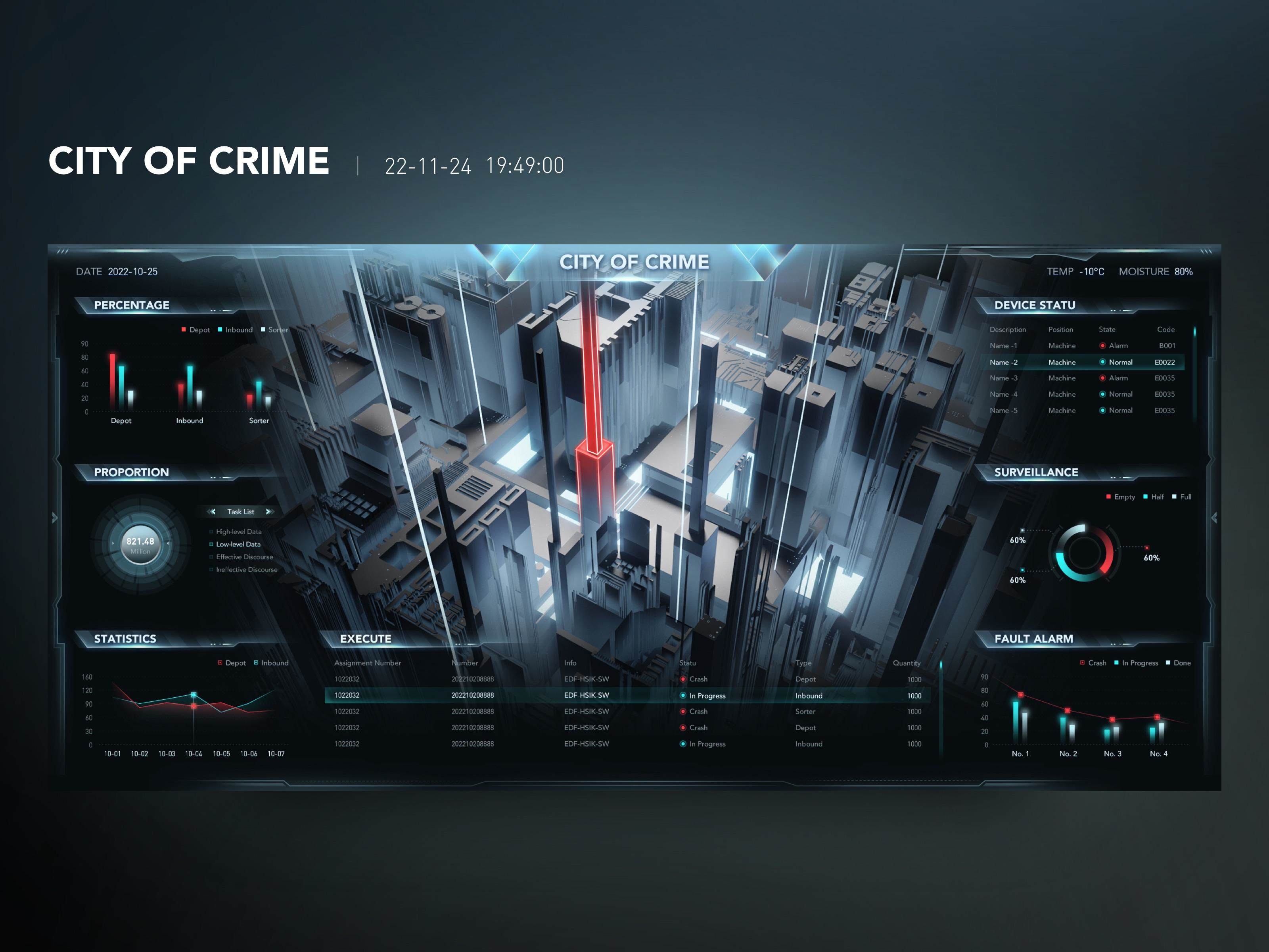周一车，总监们早?https://dribbble.com/shots/19995561-City-of-Crime-x-FUI
学习圈子：https://www.uied. ......