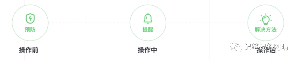 交互设计原则——容错性