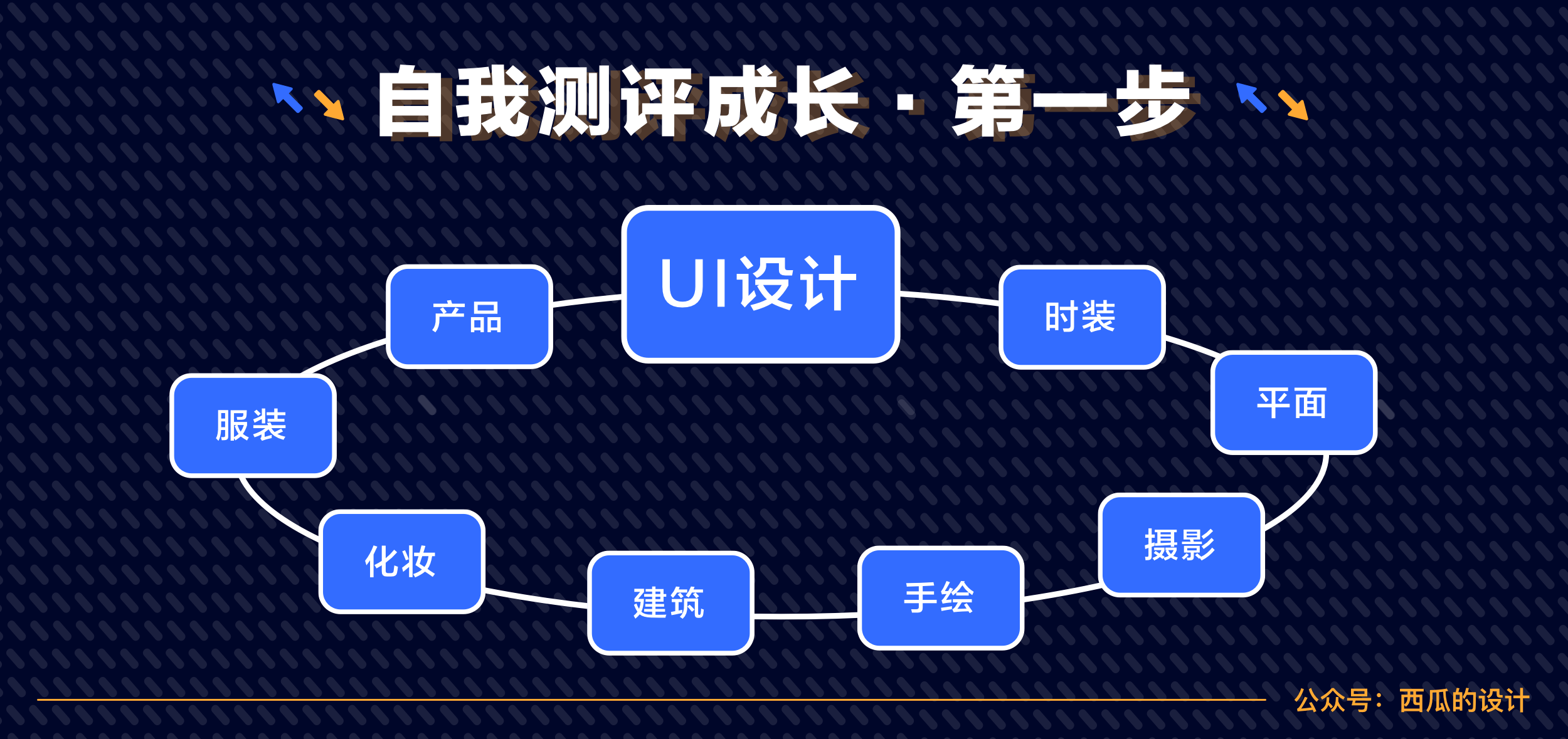 教你如何打造自己的专属设计评测师 - UIED学习社区