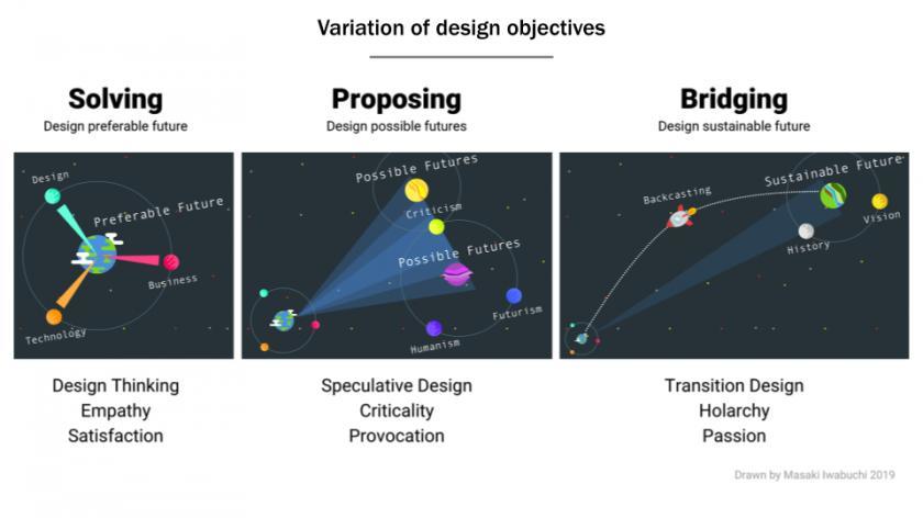 开始新创意项目的5种设计方法插图