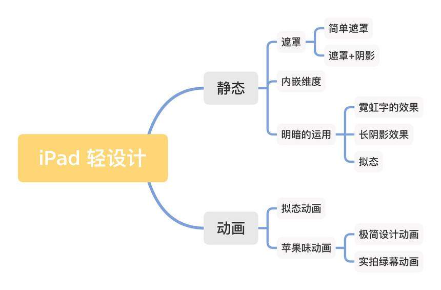 在iPad上使用Procreate做出有设计感图片的教程