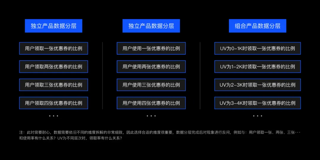 独家!如何玩转数据分析?