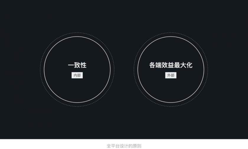 实战案例!腾讯文档全平台系统设计复盘