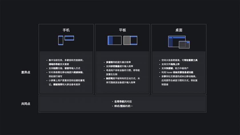 实战案例!腾讯文档全平台系统设计复盘