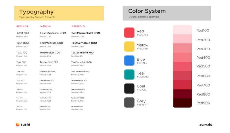 1570155755217688.jpg Zomato’s new Sushi Design System 8.jpg