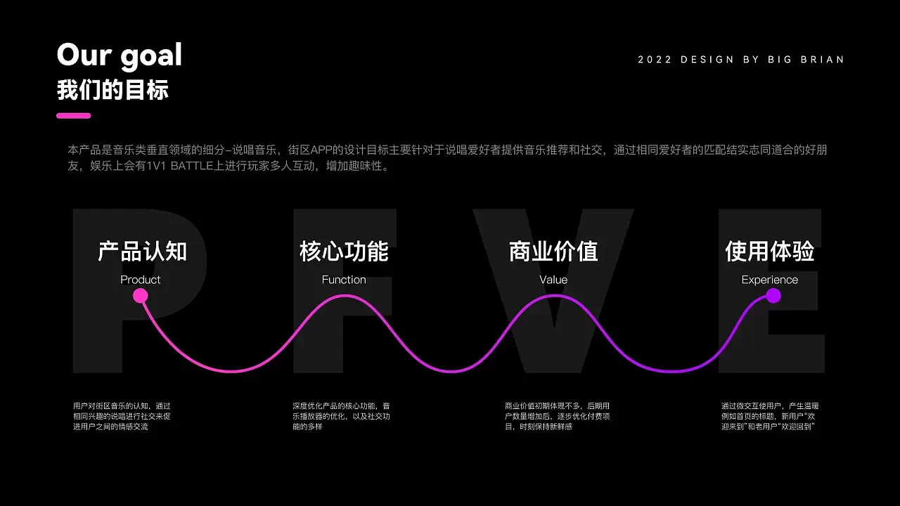 用户界面作品