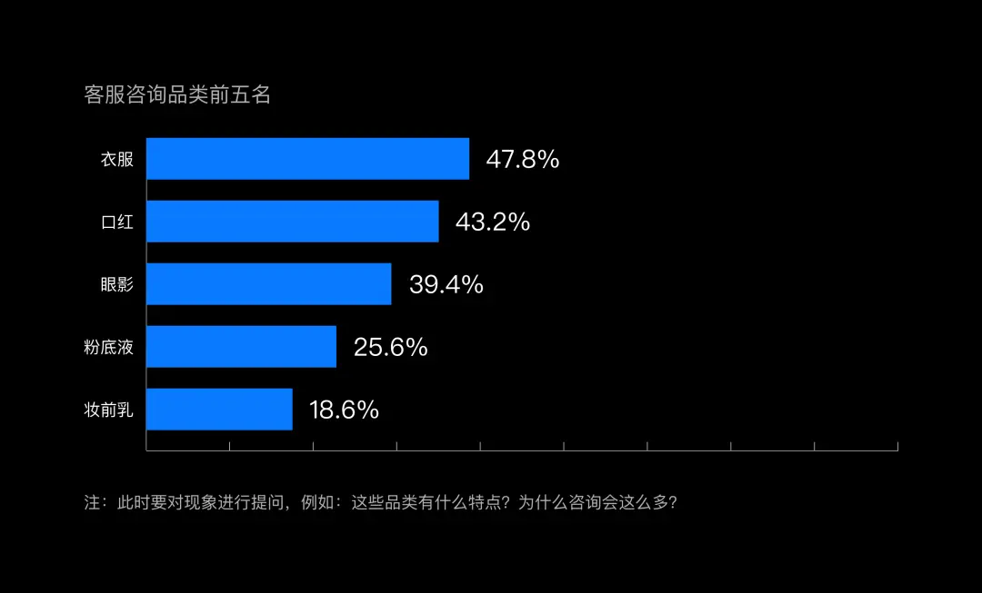 独家!如何玩转数据分析?