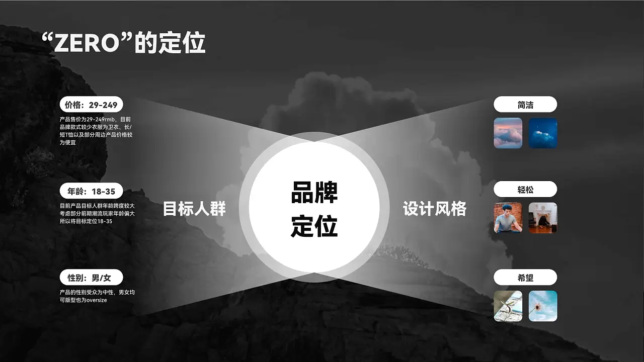 “ZERO”品牌设计