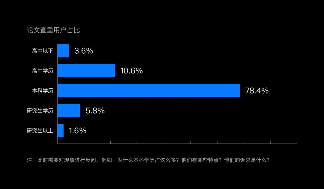 独家!如何玩转数据分析?