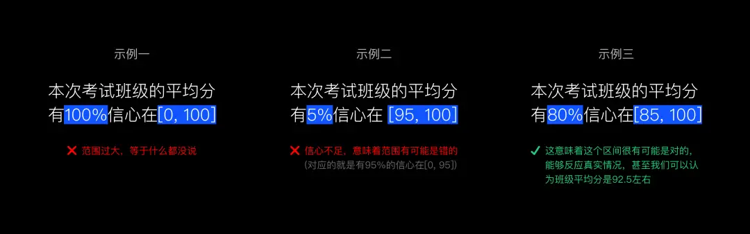 独家!如何玩转数据分析?