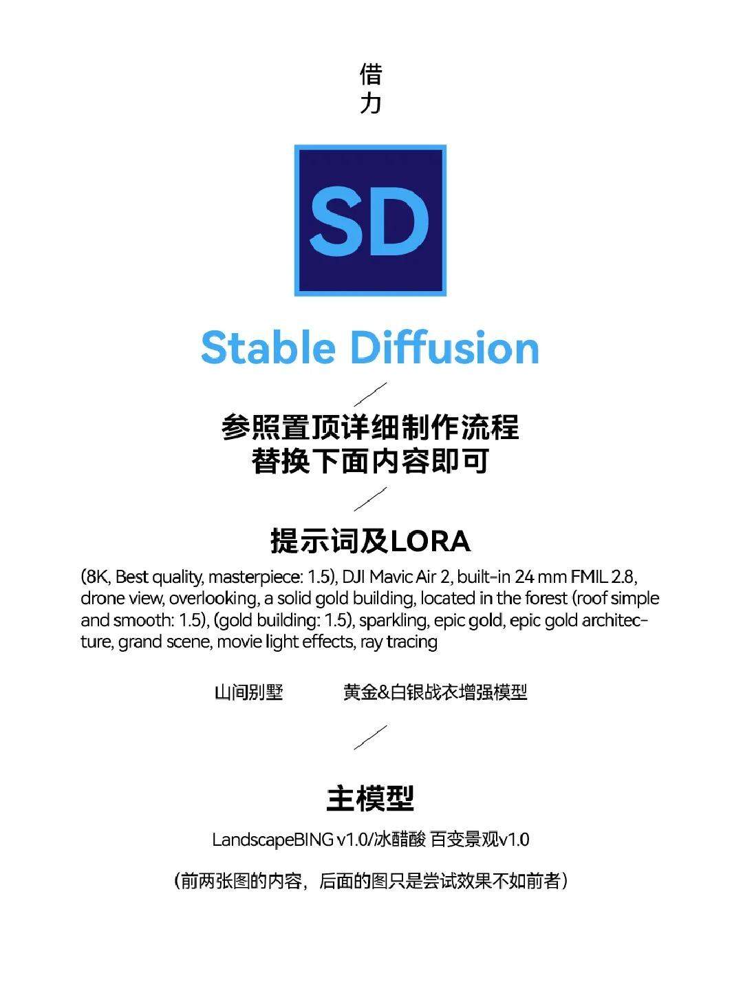 Stable Diffusion AI造字落地设计搞钱