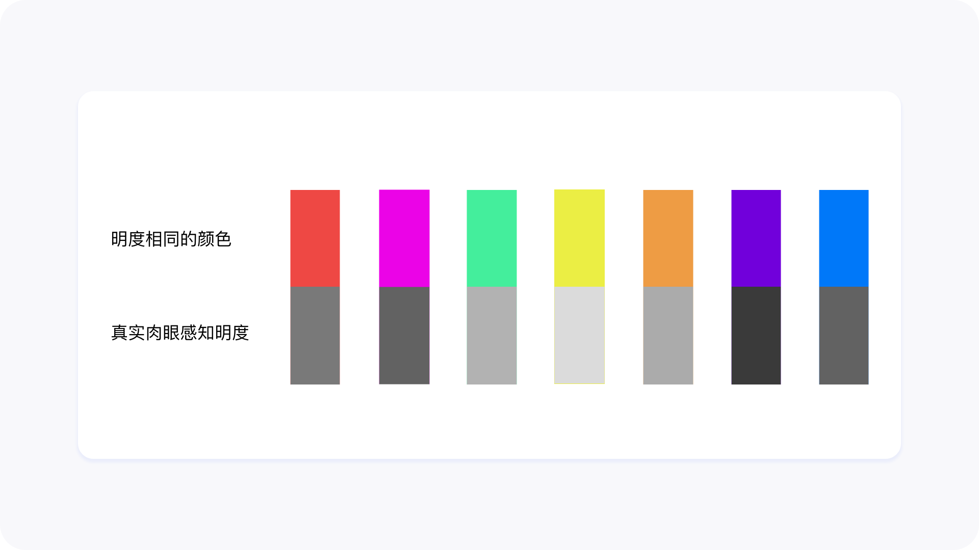 B端图表数据可视化设计-色彩篇插图6