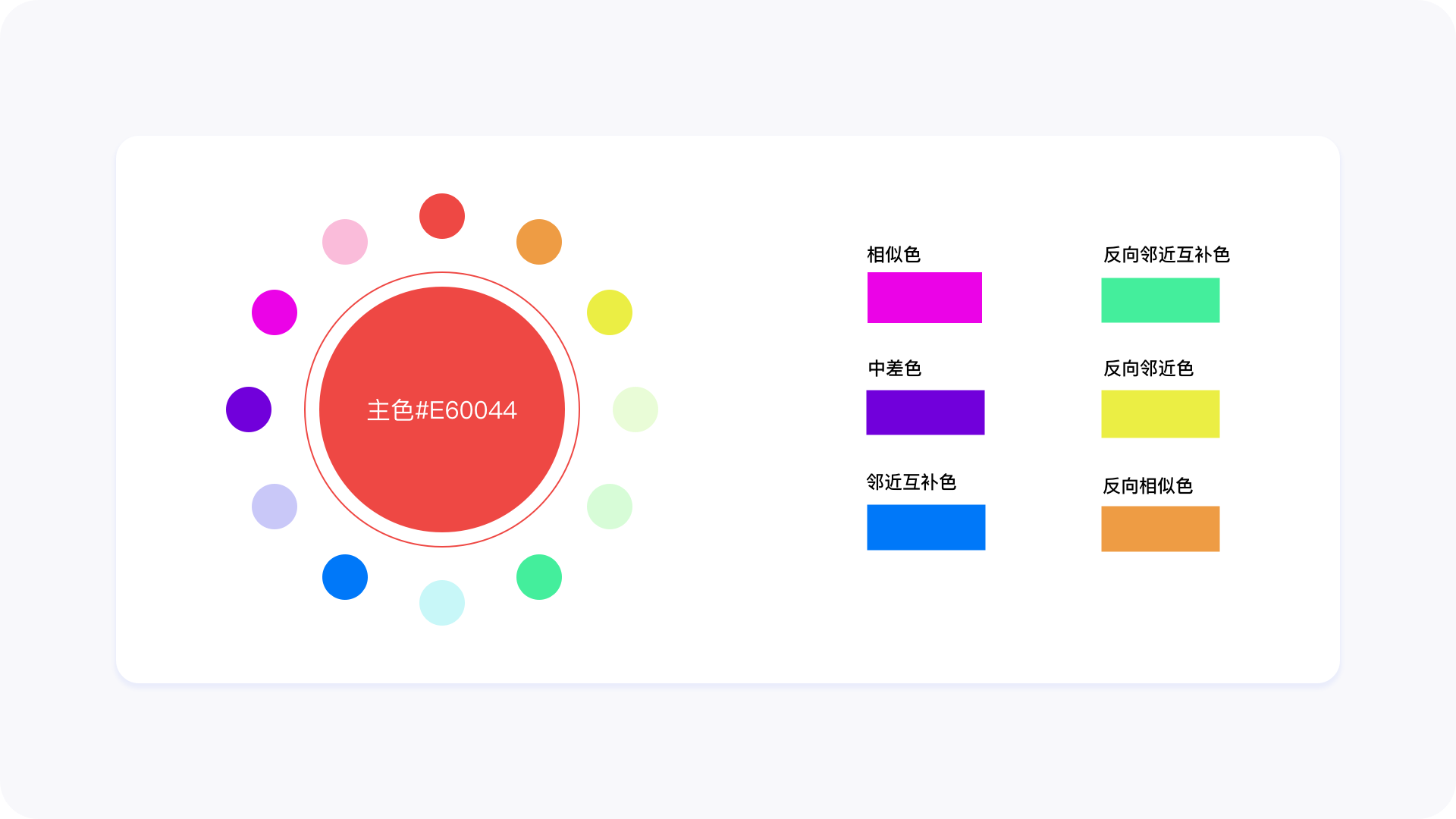 B端图表数据可视化设计-色彩篇插图5