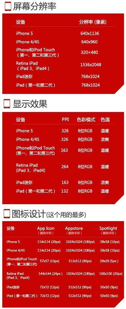 ios-chicun