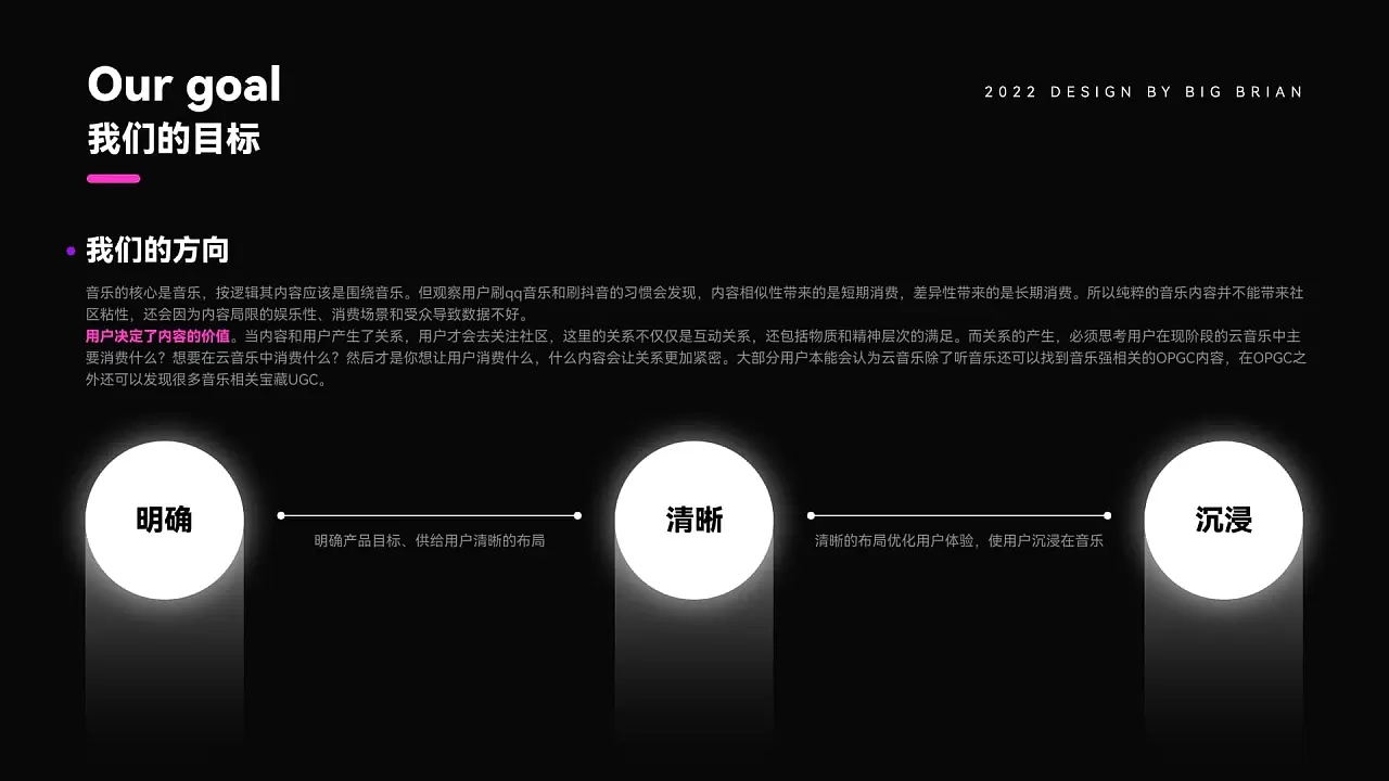 用户界面作品