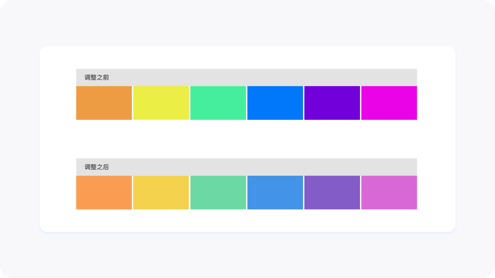 B端图表数据可视化设计-色彩篇插图8