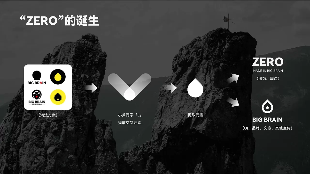 “ZERO”品牌设计