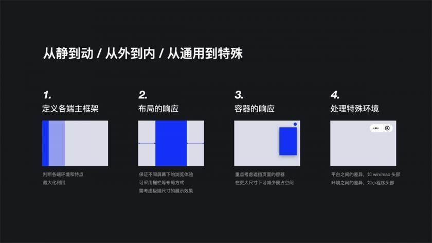 实战案例!腾讯文档全平台系统设计复盘