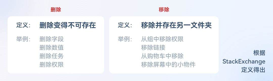 5000字干货！三大章节帮你掌握按钮设计常见细节