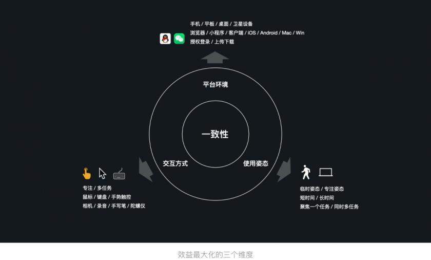 实战案例!腾讯文档全平台系统设计复盘