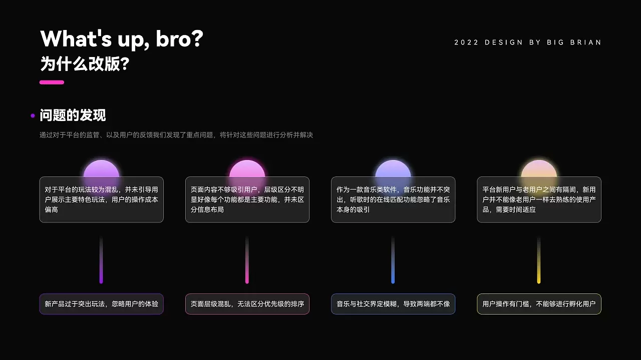 用户界面作品