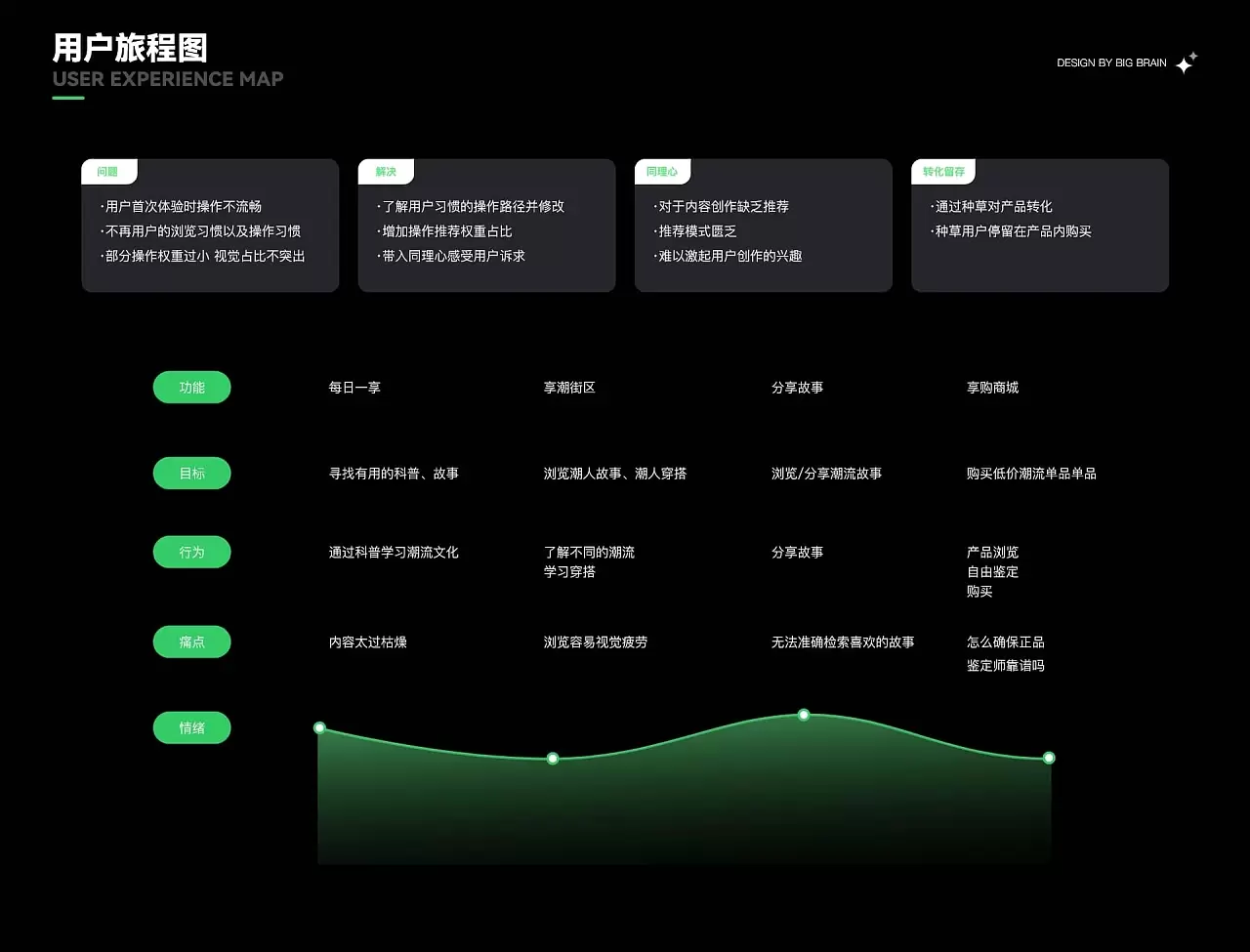 用户界面作品