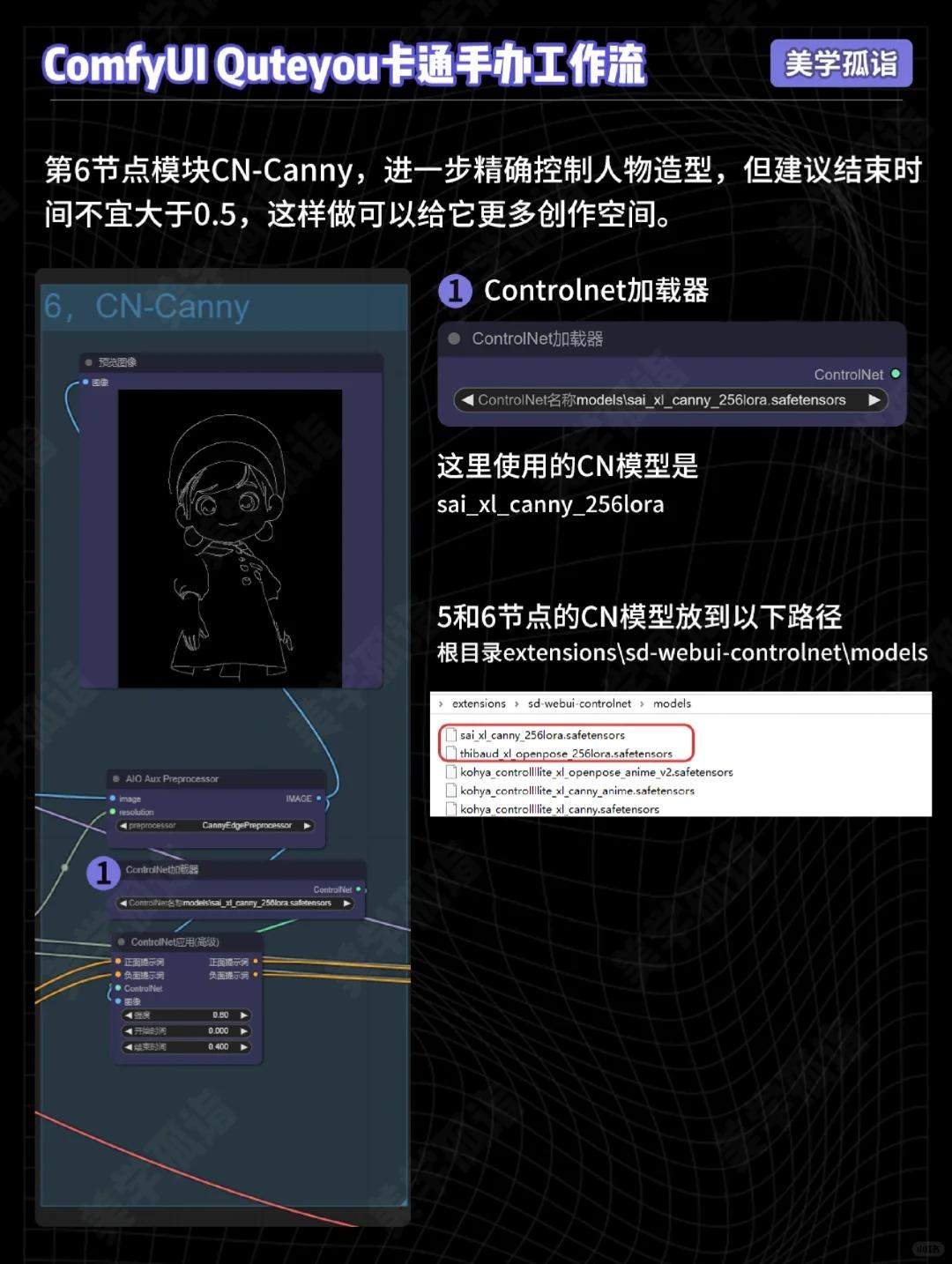 AIGC | ComfyUI卡通手办换脸工作流