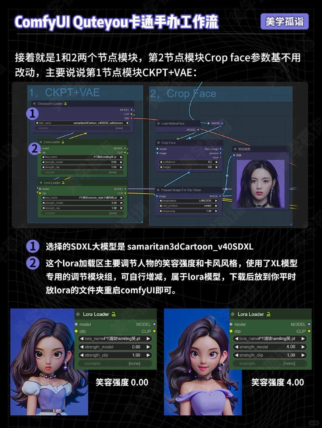 AIGC | ComfyUI卡通手办换脸工作流