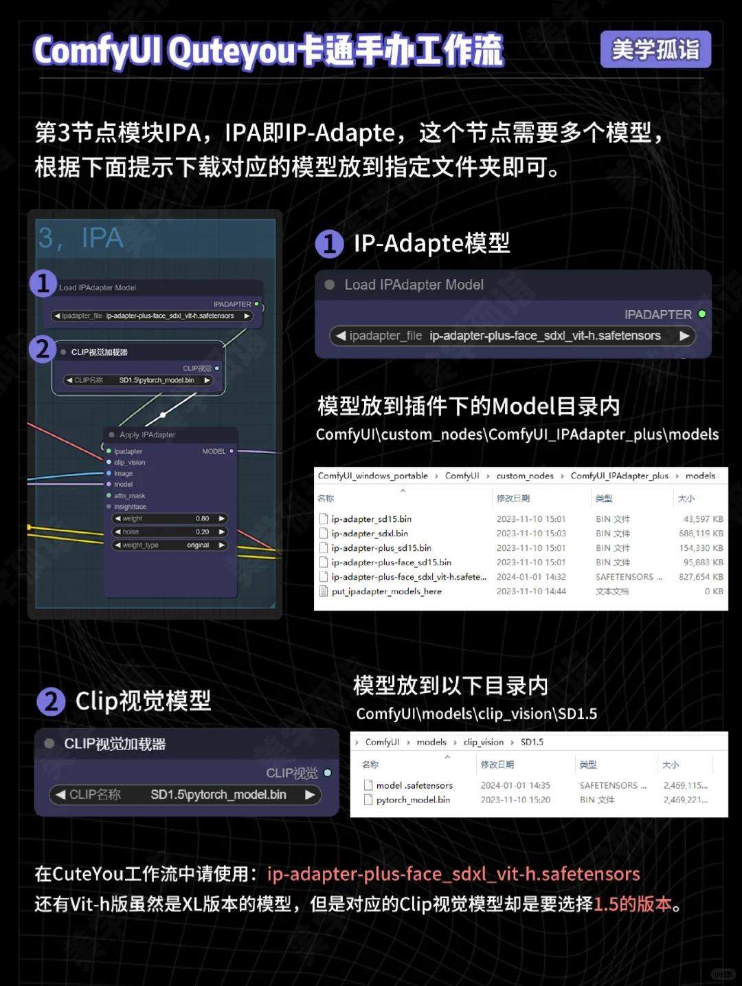 AIGC | ComfyUI卡通手办换脸工作流