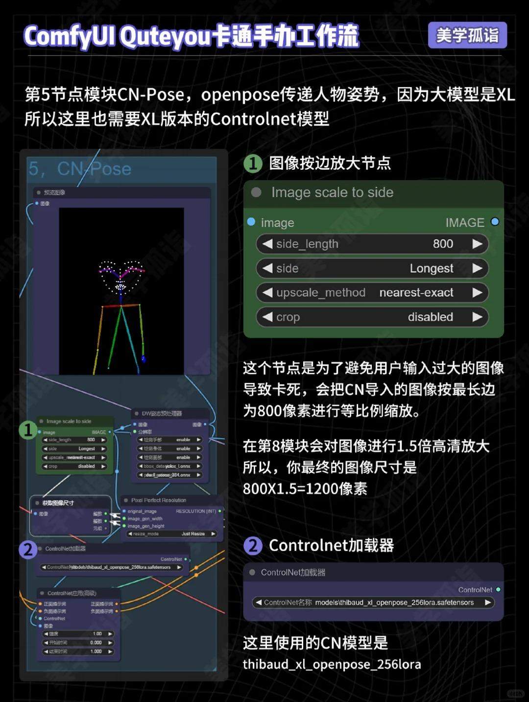 AIGC | ComfyUI卡通手办换脸工作流