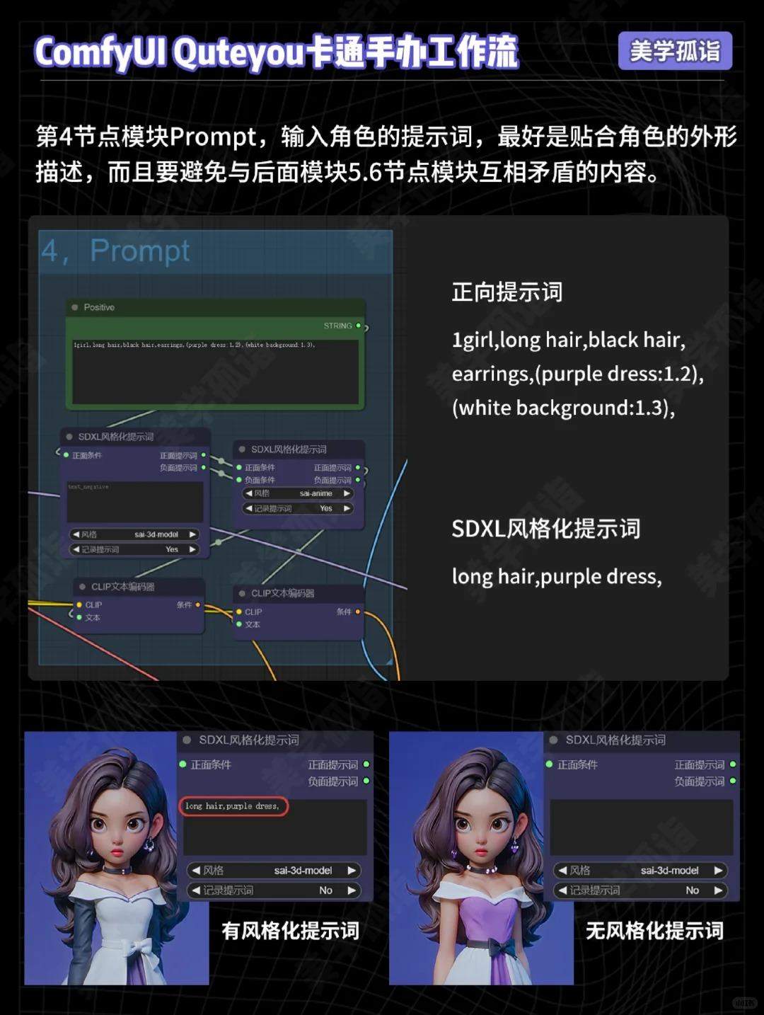 AIGC | ComfyUI卡通手办换脸工作流
