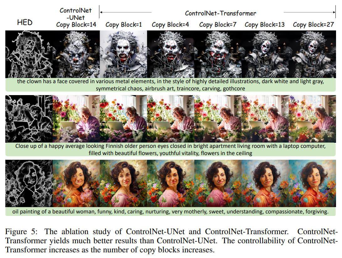 开源PixArt-图像生成模型,0.5秒输出高分辨率AI图像5.jpg 开源PixArt-图像生成模型,0.5秒输出高分辨率AI图像5.jpg