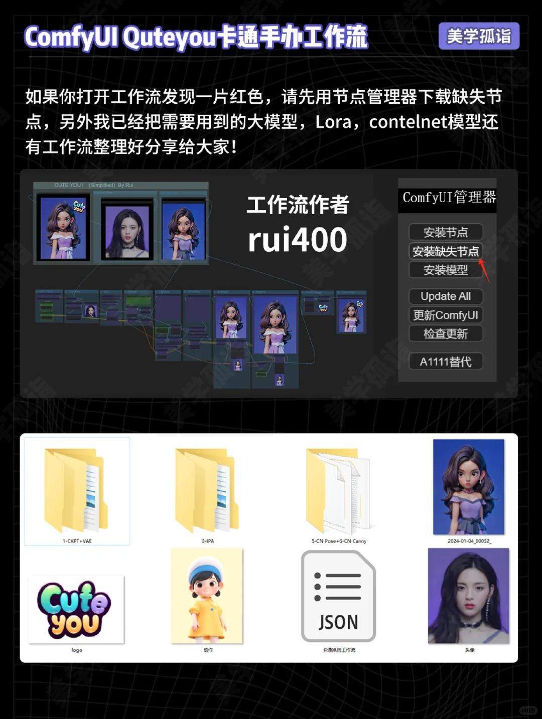 AIGC | ComfyUI卡通手办换脸工作流