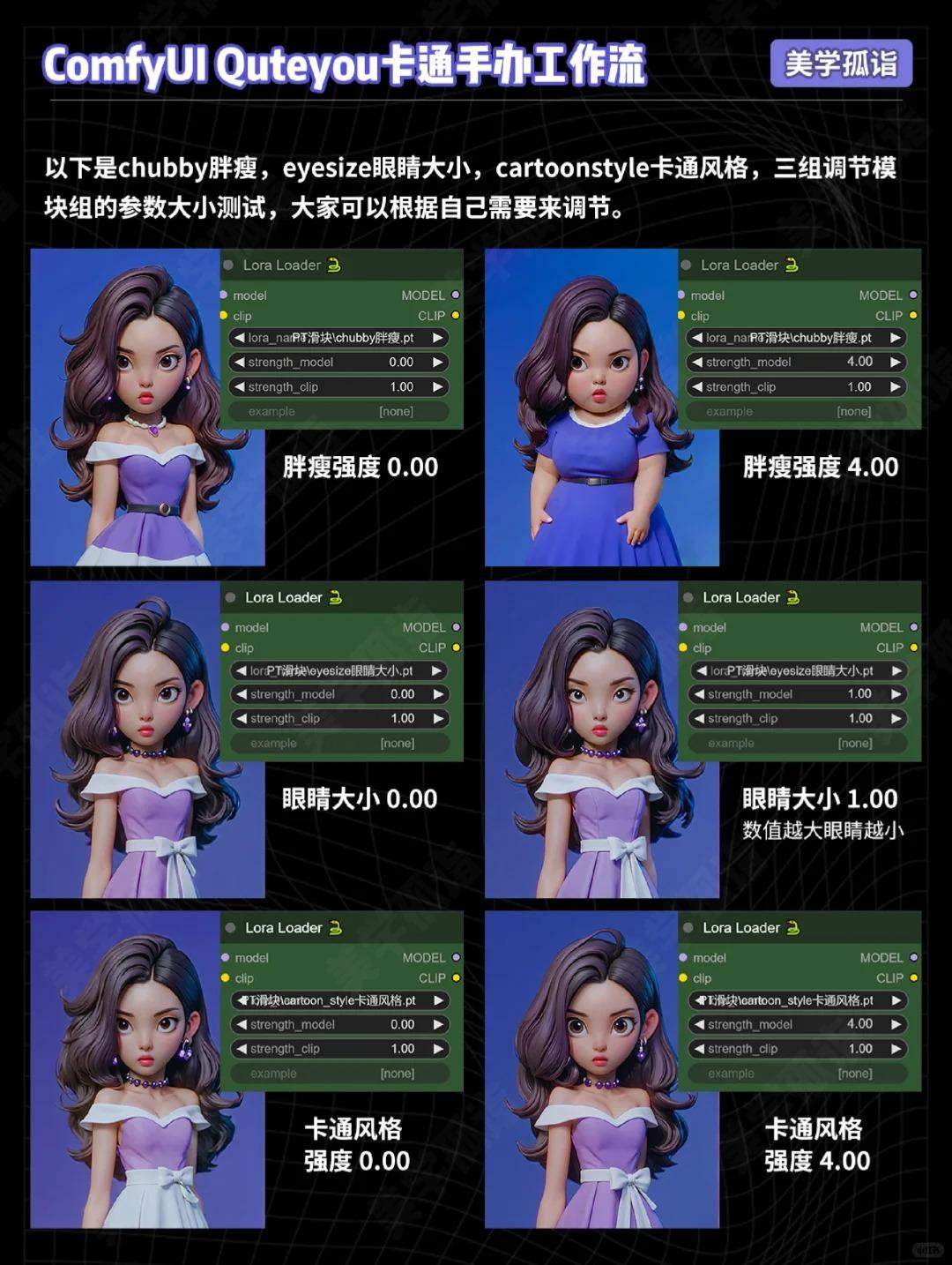 AIGC | ComfyUI卡通手办换脸工作流