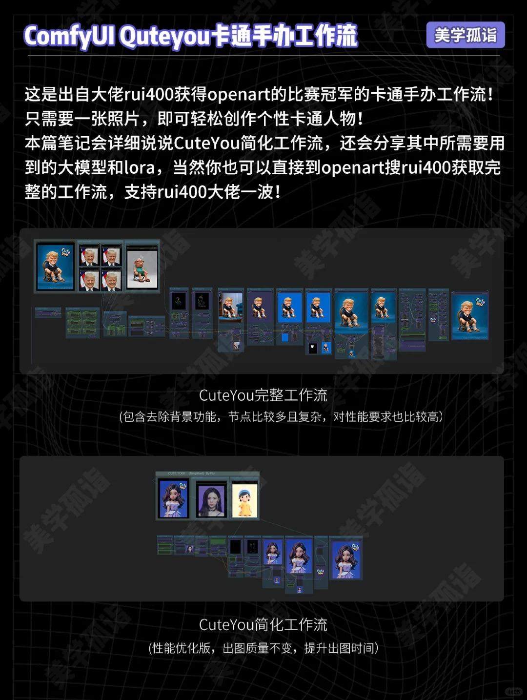 AIGC | ComfyUI卡通手办换脸工作流