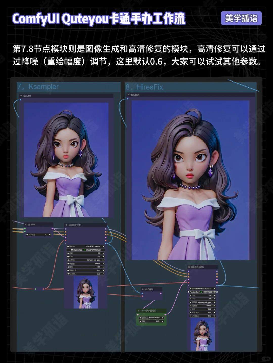 AIGC | ComfyUI卡通手办换脸工作流