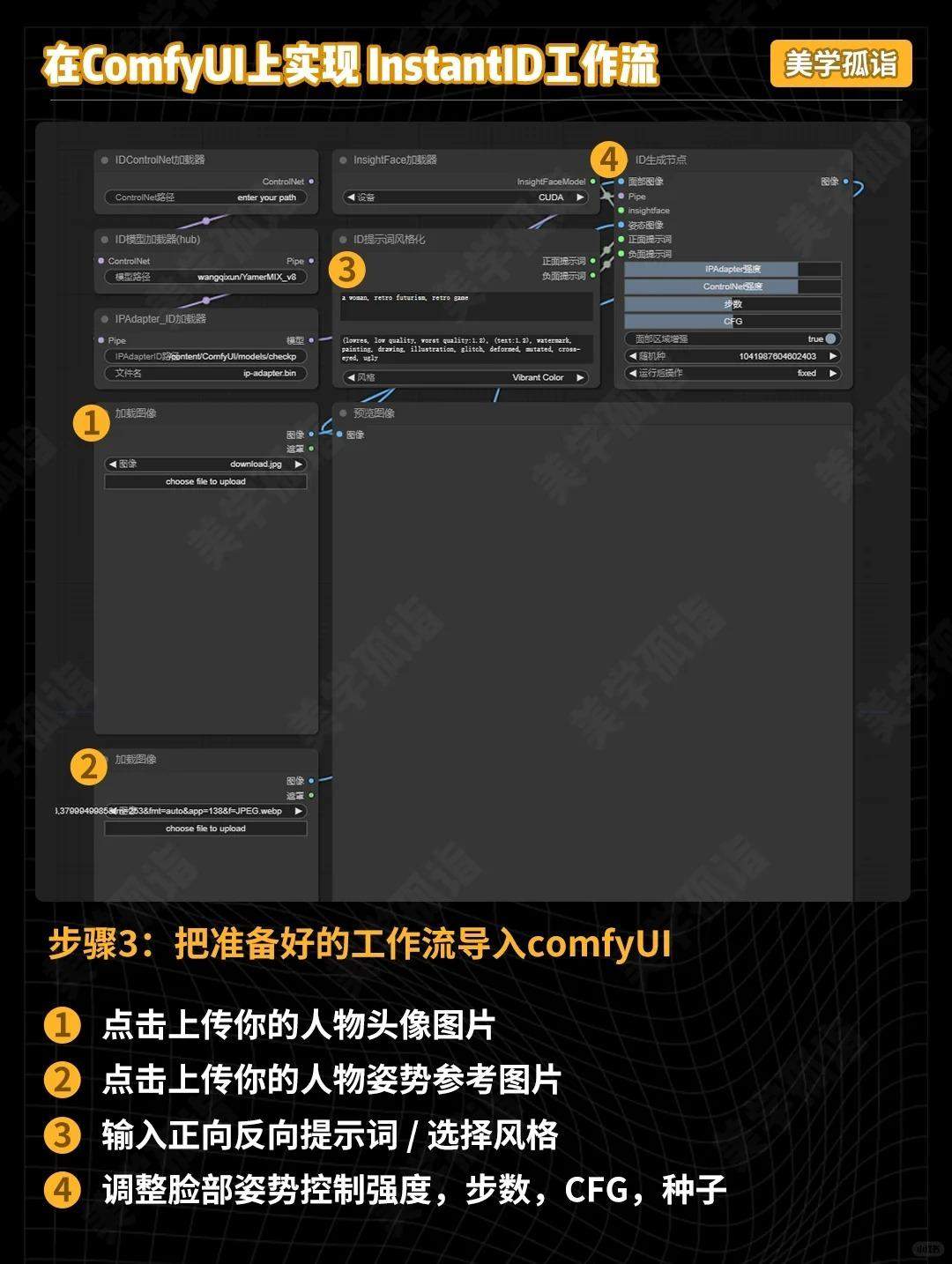 AIGC | InstantID风格写真工作流