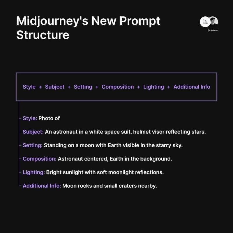 Midjourney V6版提示词全新升级指南3.jpg