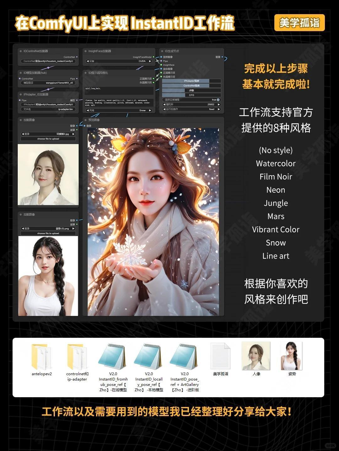 AIGC | InstantID风格写真工作流