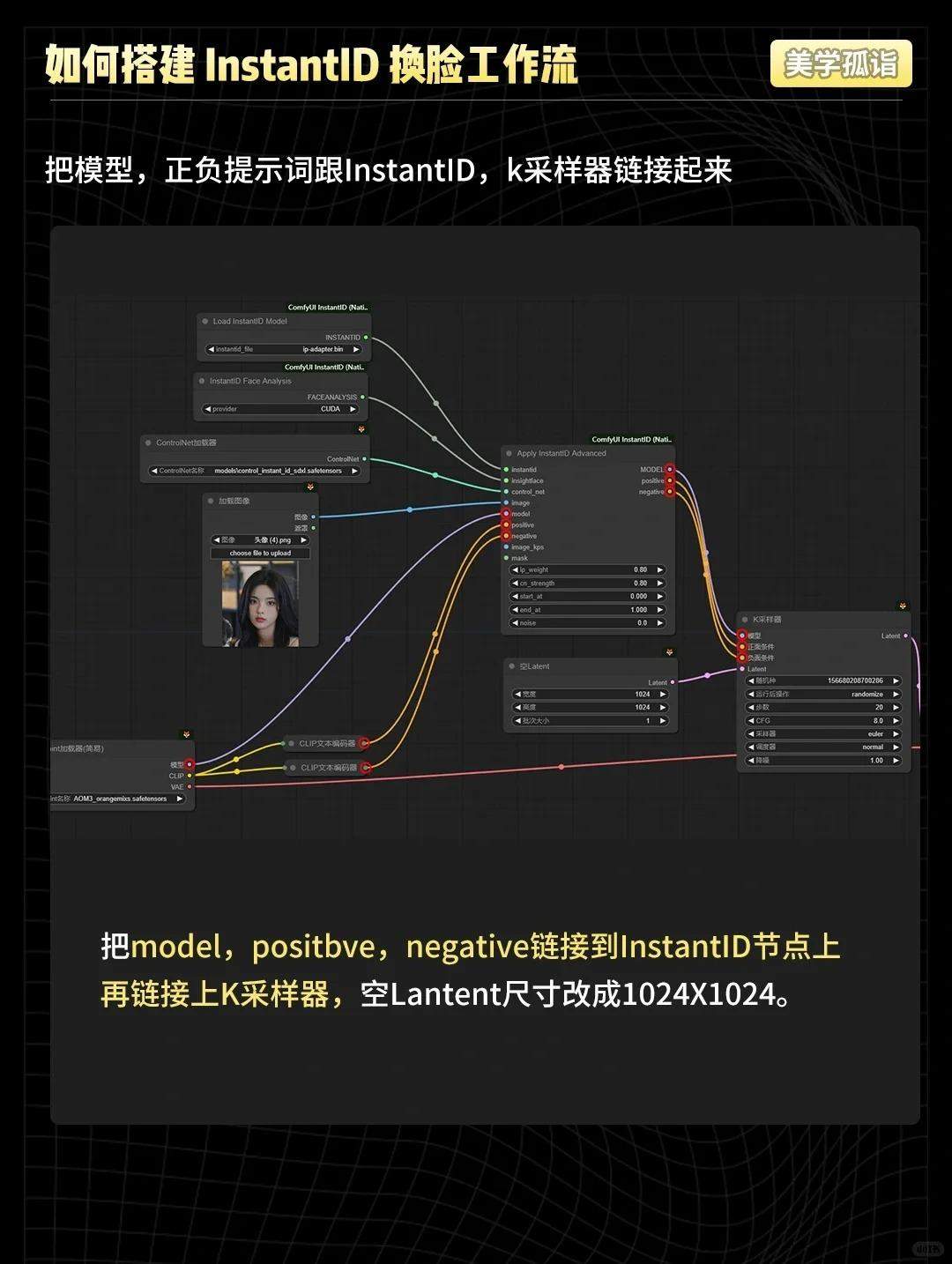ComfyUI InstantID个性写真工作流