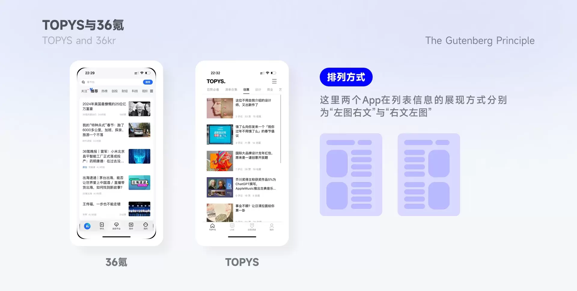 「古腾堡原理」浏览信息的正确方式?