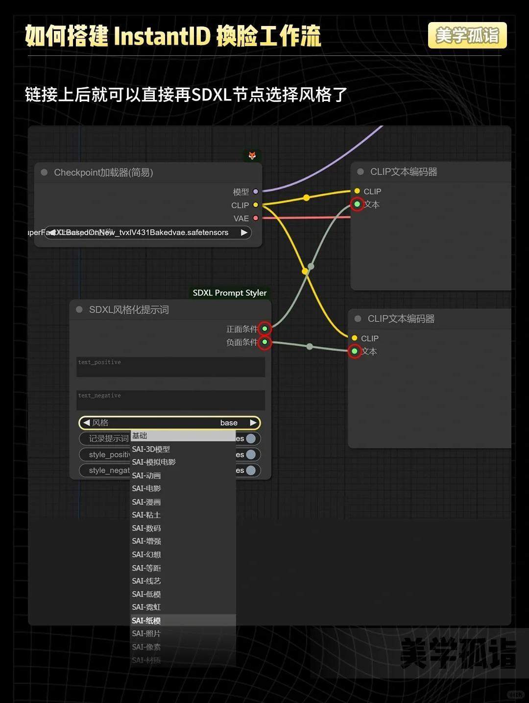 ComfyUI InstantID个性写真工作流