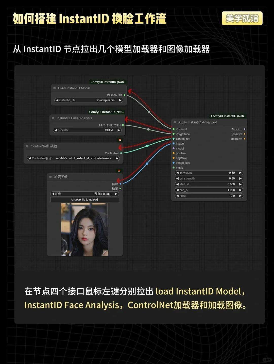 ComfyUI InstantID个性写真工作流