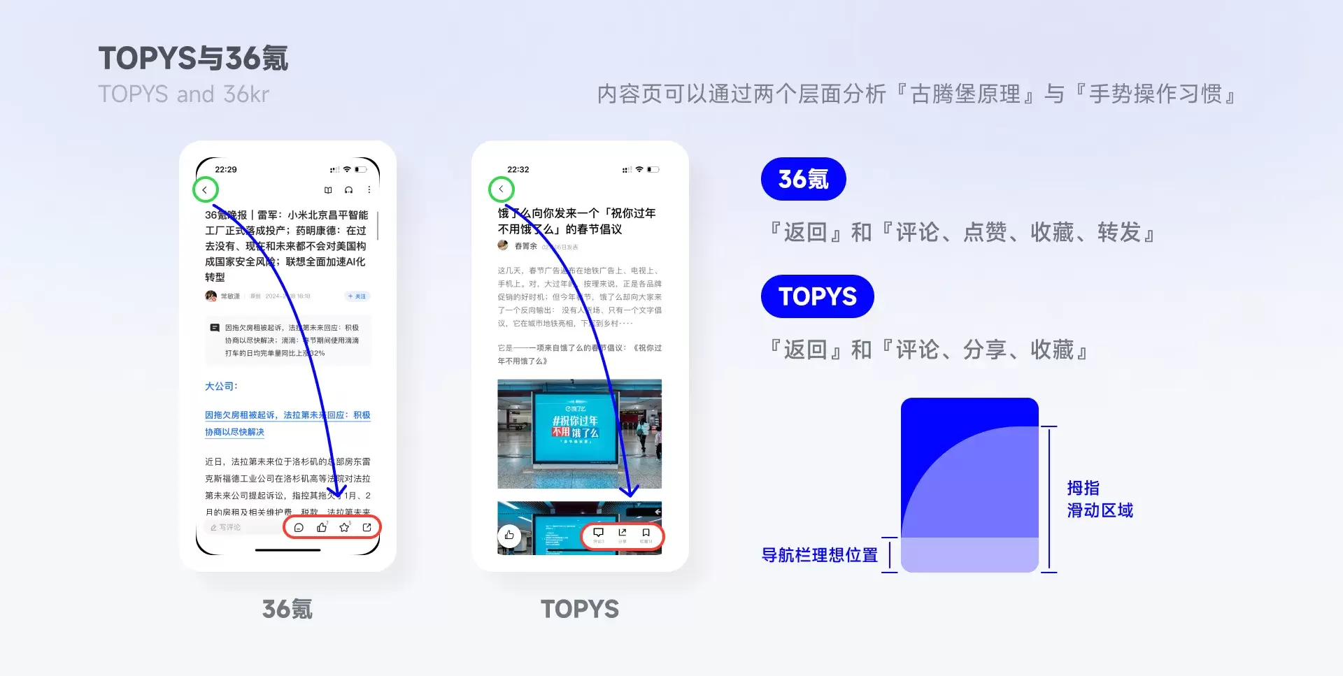 「古腾堡原理」浏览信息的正确方式?