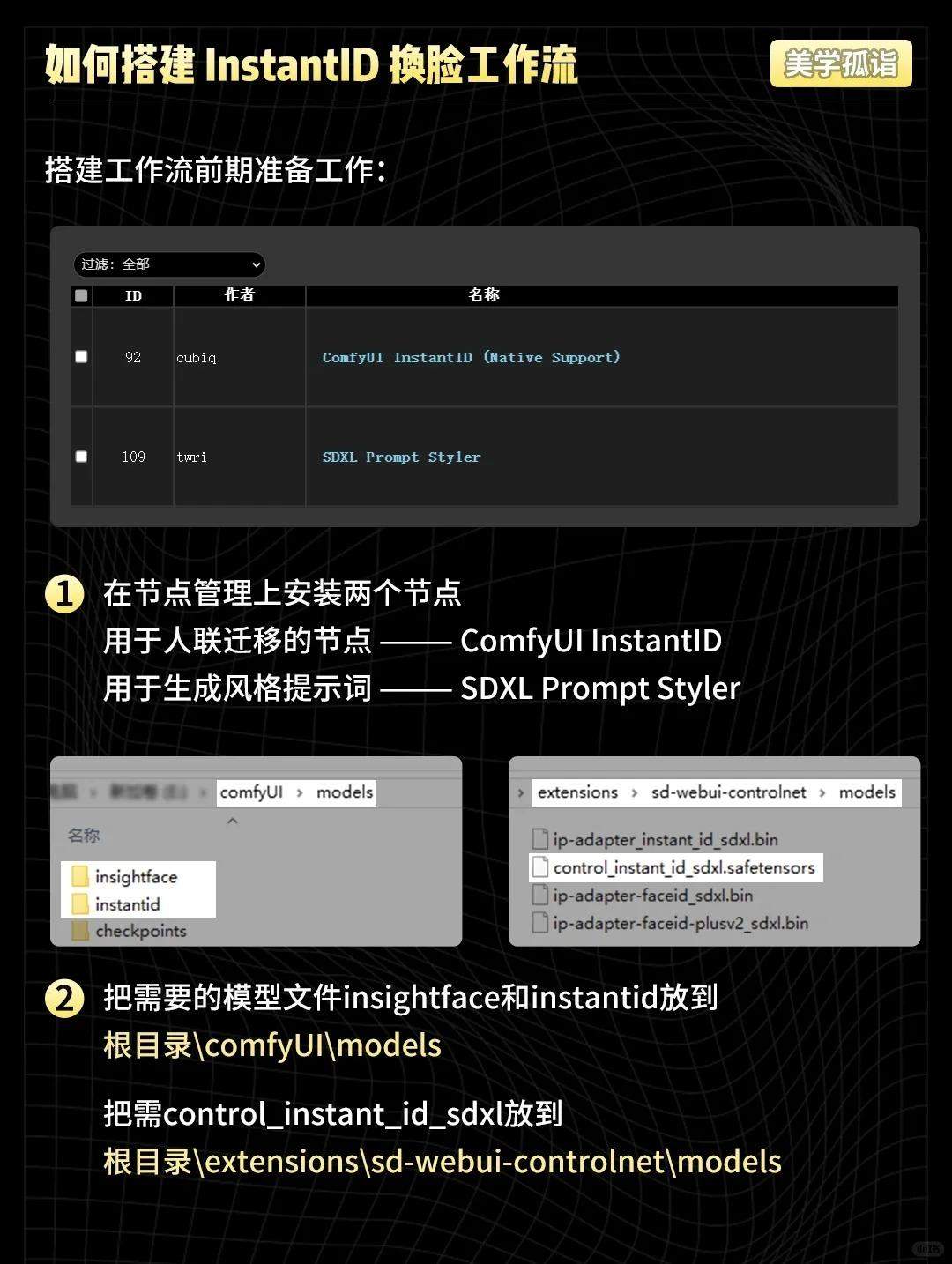 ComfyUI InstantID个性写真工作流