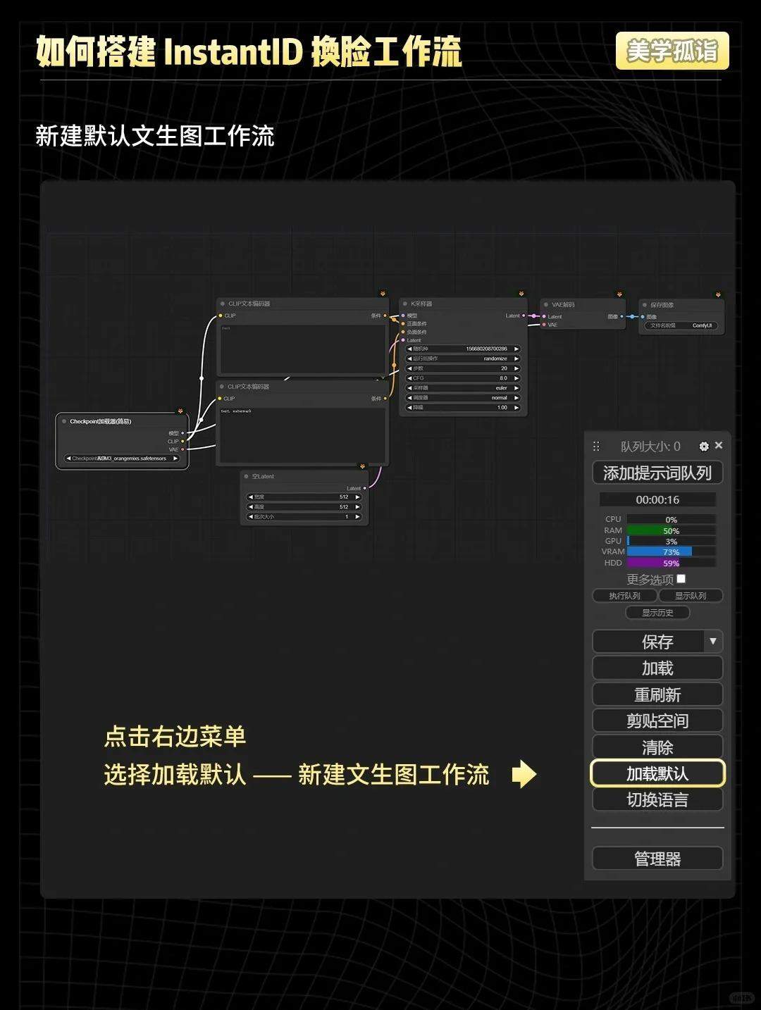 ComfyUI InstantID个性写真工作流