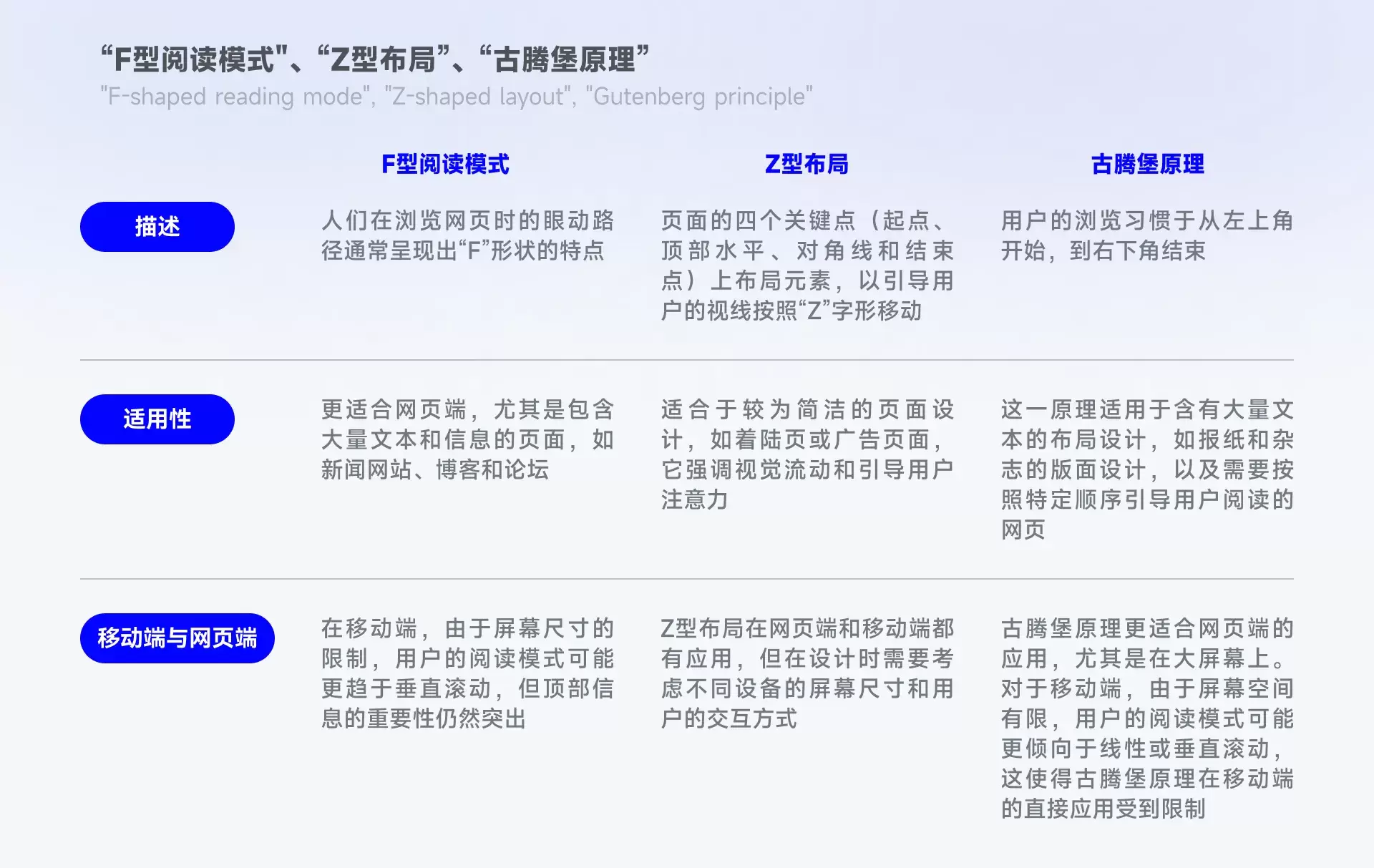 「古腾堡原理」浏览信息的正确方式?
