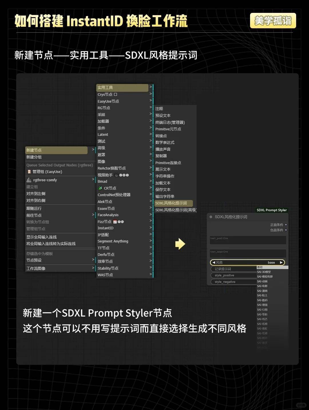 ComfyUI InstantID个性写真工作流