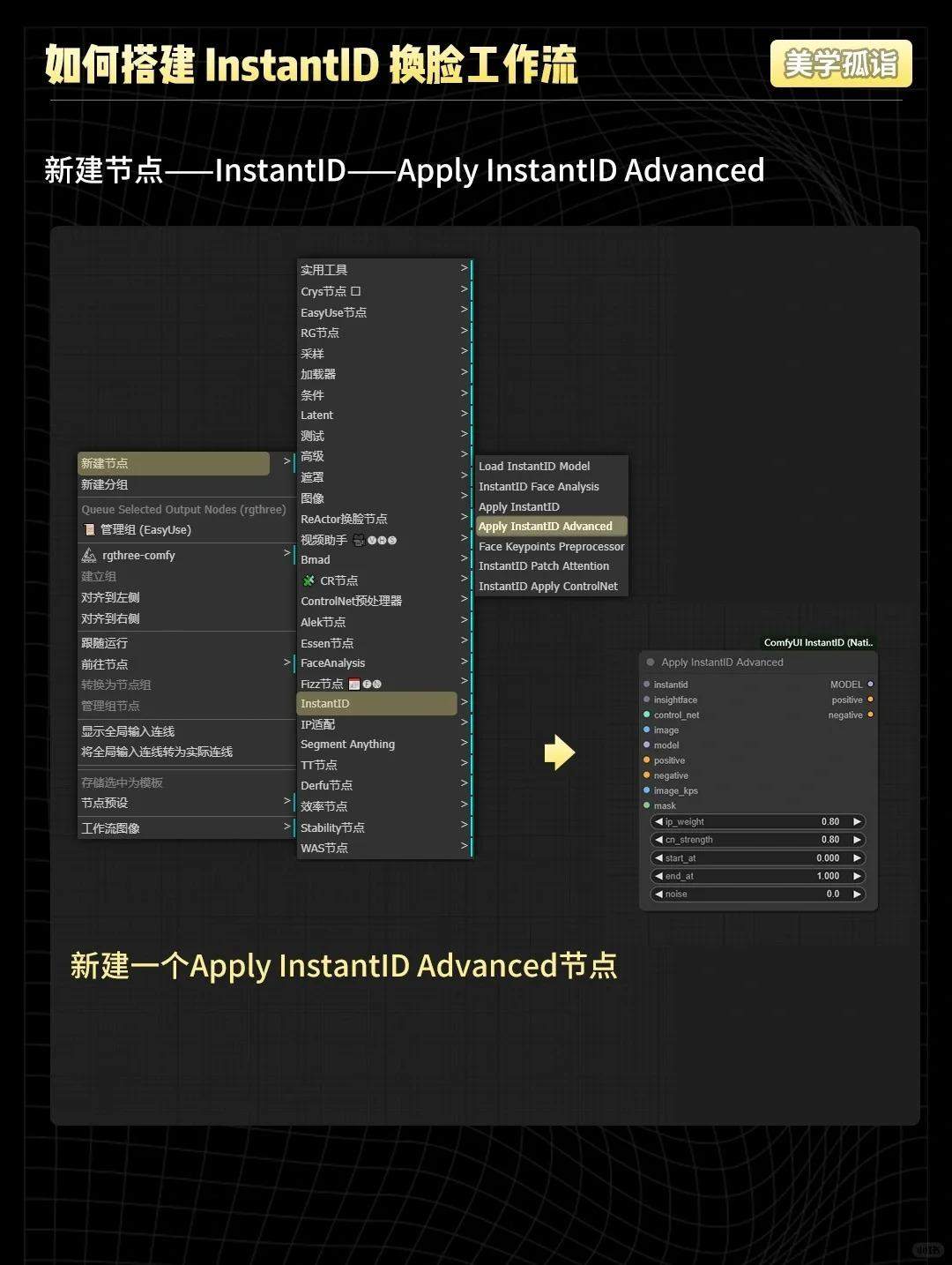 ComfyUI InstantID个性写真工作流