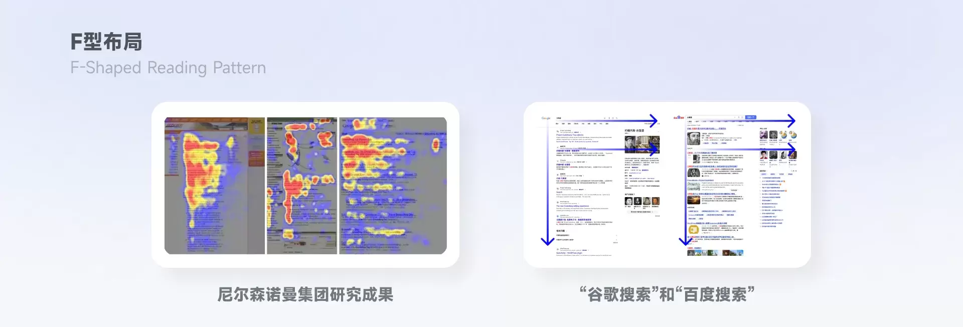 「古腾堡原理」浏览信息的正确方式?